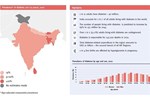 Figure 1: Statistics for diabetes in India